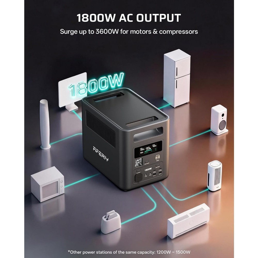 1024Wh Solar Generator, 1800W  - đánh giá và giá Solar Emergency Charger